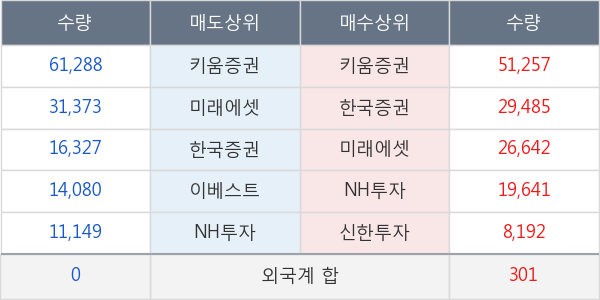 제노포커스