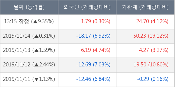 SFA반도체