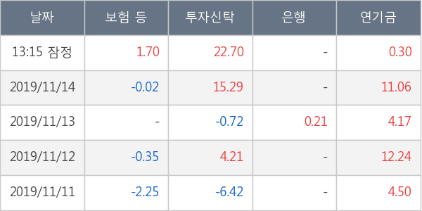 SFA반도체