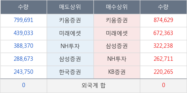 한화시스템