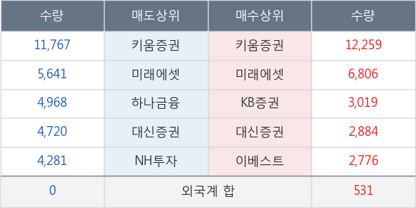 고려개발