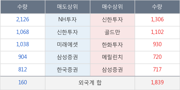 삼양홀딩스