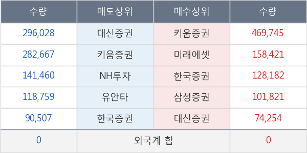 흥아해운