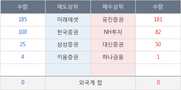 한화투자증권우