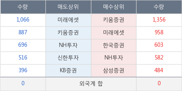 부산산업