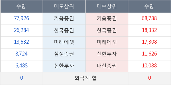 유엔젤