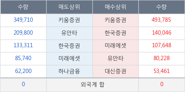 화인베스틸