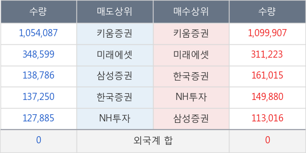 두산퓨얼셀