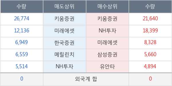 두산퓨얼셀2우B