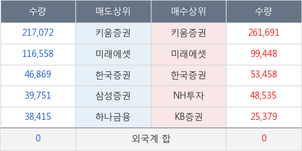 국제약품