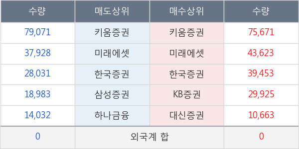 한국특수형강