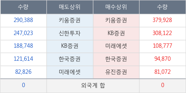 파인디앤씨