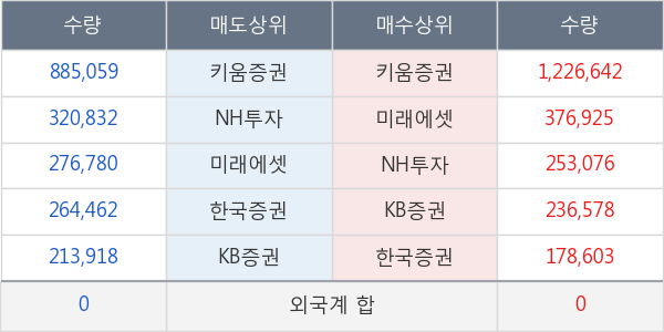 동국알앤에스