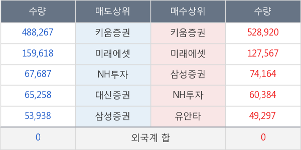 라온피플