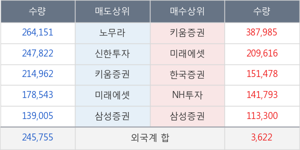 오가닉티코스메틱