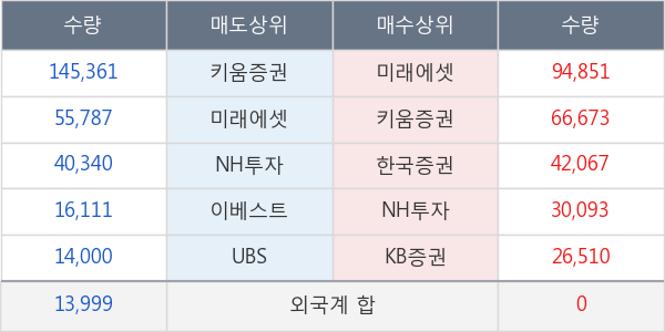 디젠스