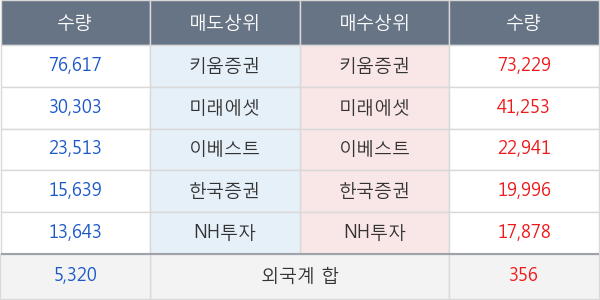 비씨월드제약