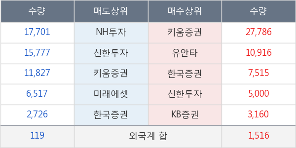 큐로홀딩스