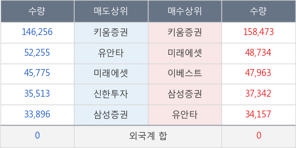 티로보틱스