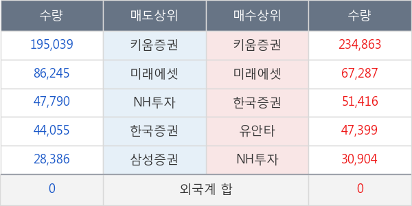 푸른기술