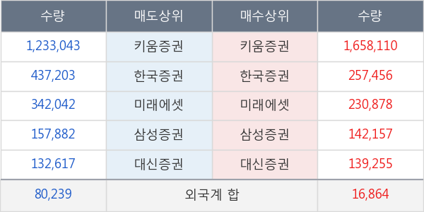 큐캐피탈