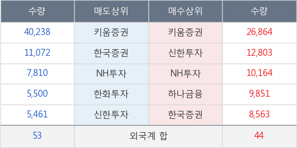 트루윈