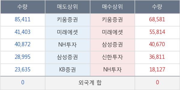 에스디시스템