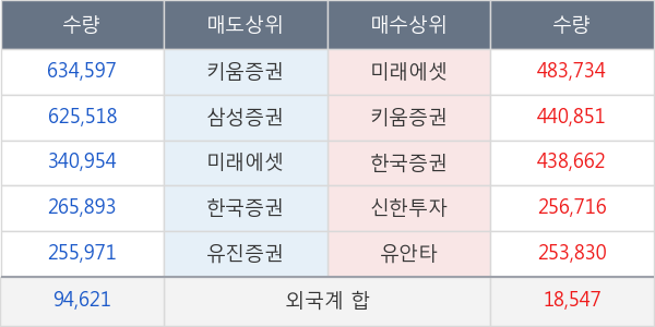 포티스