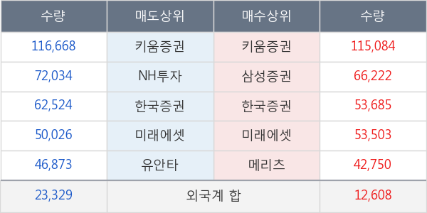 투비소프트