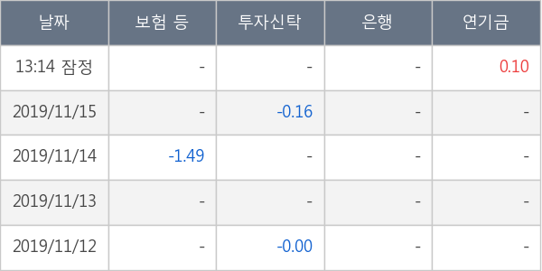 동양물산