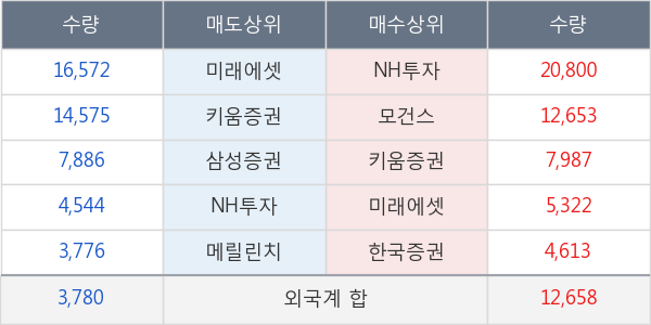 신원종합개발