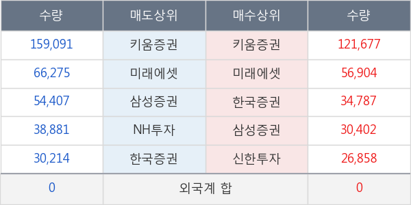 동양이엔피