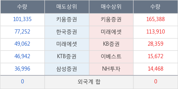 에이프로젠 KIC