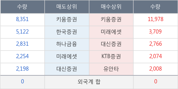 금호에이치티