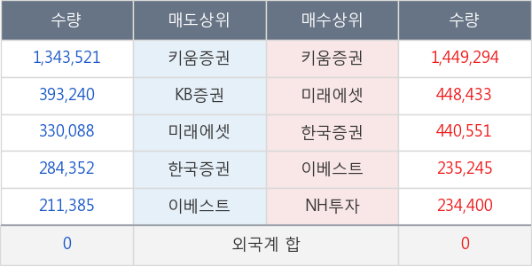 흥아해운