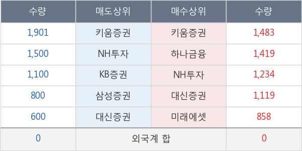 남선알미우