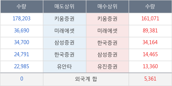 참엔지니어링