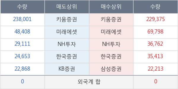 유엔젤