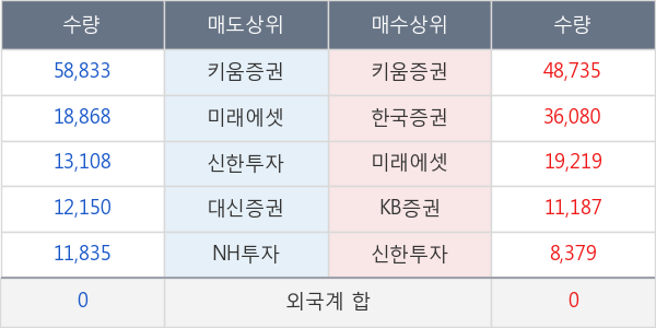 금호전기