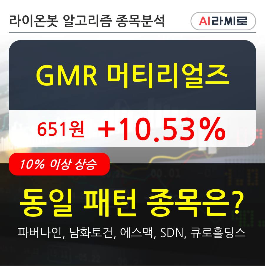 GMR 머티리얼즈