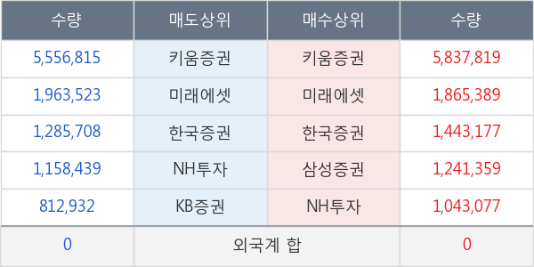 큐로컴