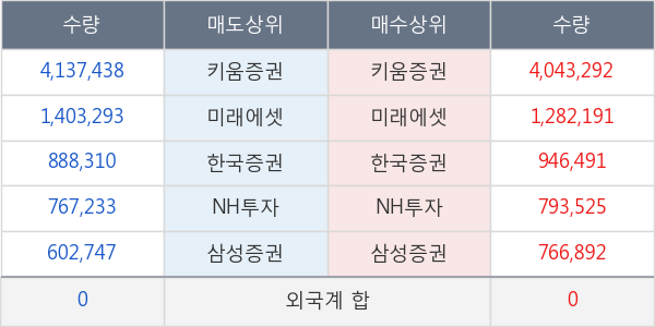 큐로홀딩스