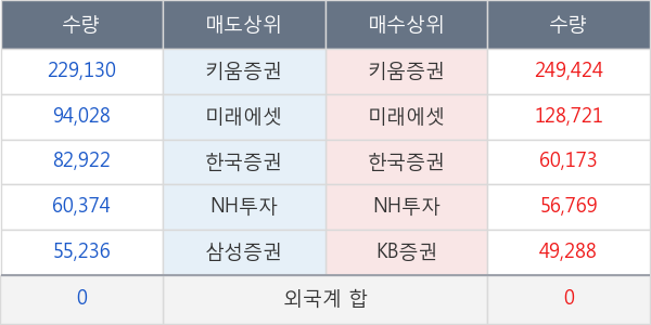 남화토건