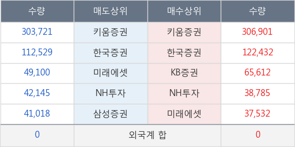 파버나인