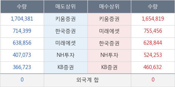 세미콘라이트