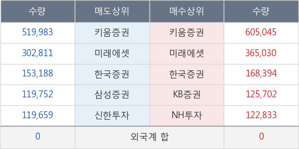 유니맥스글로벌