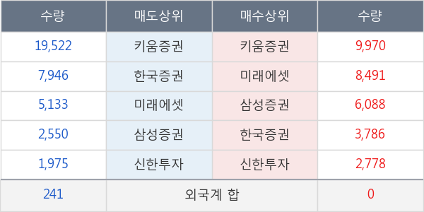 남영비비안