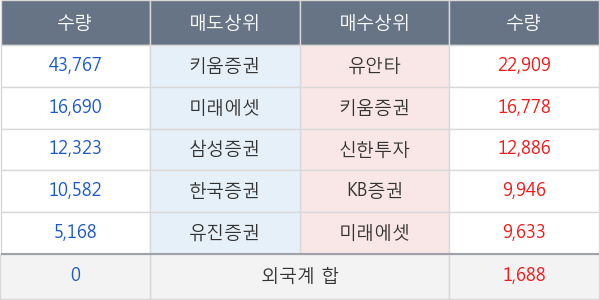 TS인베스트먼트