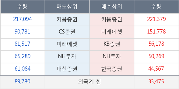 동양이엔피