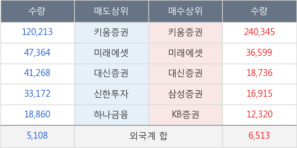 제주반도체